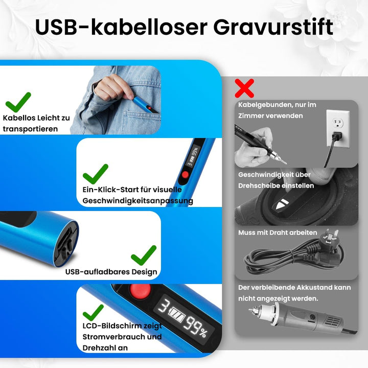 Elektrischer Gravierstift mit 35 Bits,Upgraded Electric Engraving pen Tragbarer Gravierer mit Digita