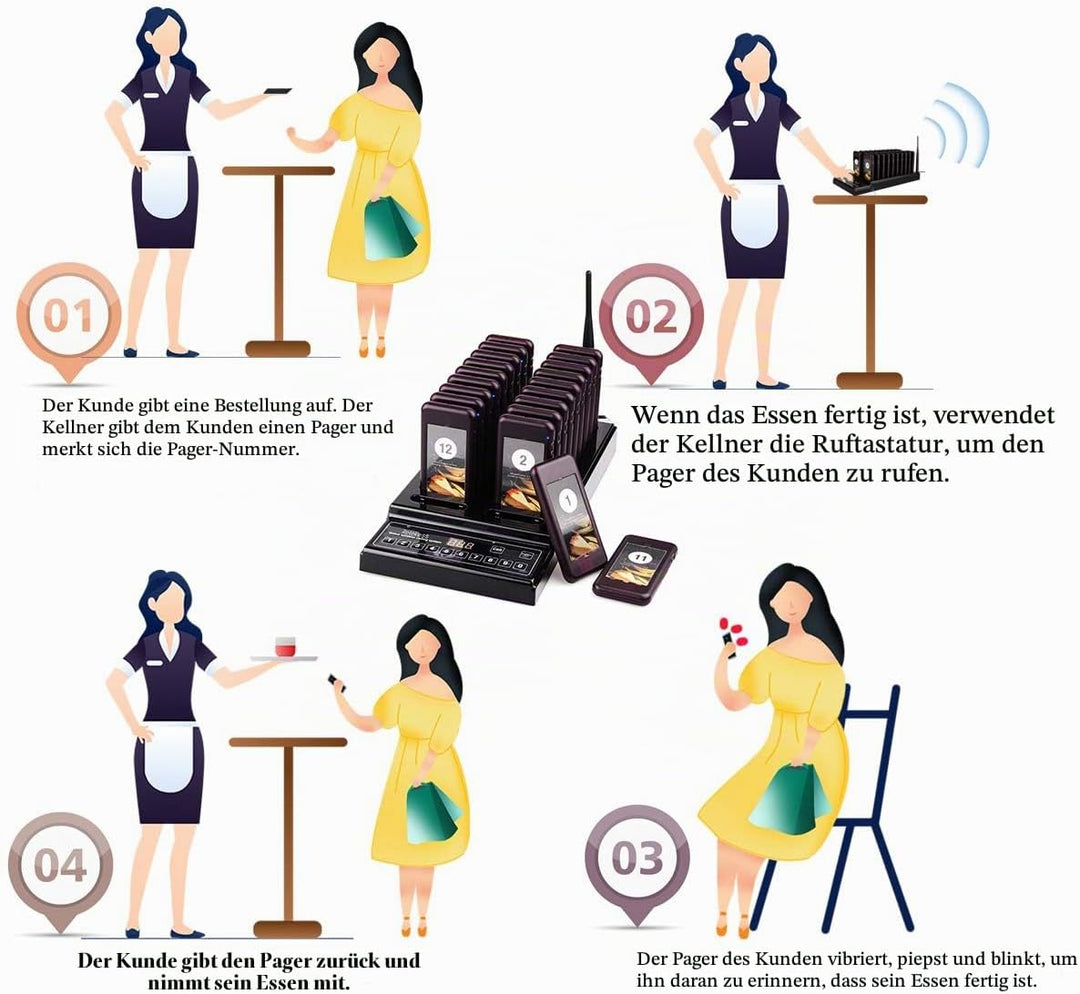 Retekess T112 Drahtloses Anrufsystem 30 Pagers Restaurant Pagers 3 Anrufmodi, Ladelicht, 12 Stunden