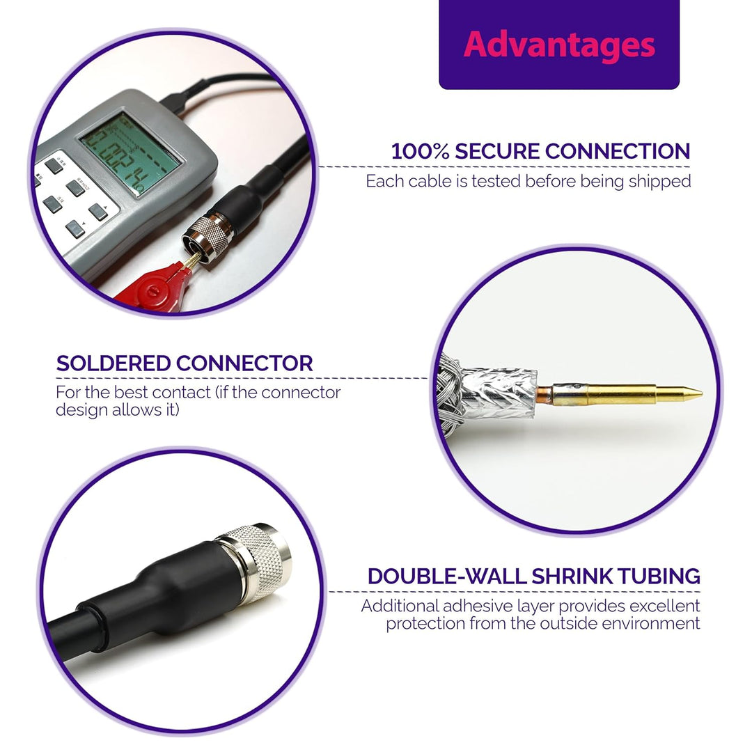 RANGEFUL 15m RP-SMA Stecker auf RP-SMA Buchse Koaxialkabel – 15 Meter 8D-FB Ultra-Verlustarmes Ø11.1
