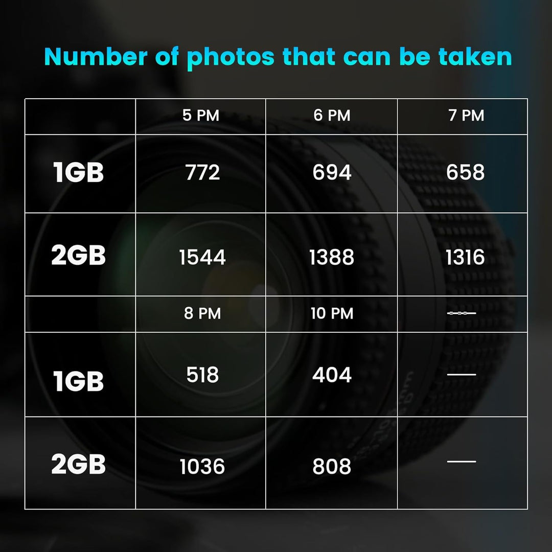 INDMEM xD-Picture Card 2GB Type M+ XD Speicherkarte Digitalkamera-Speicherkarte für Olympus Fuji Fuj