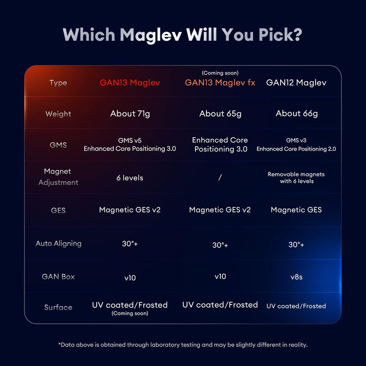 GAN 13 Maglev UV Coated, Magnetic Speed Cube 3x3 Stickerless 56mm Magnets Magic Cube Puzzle Toys, GA