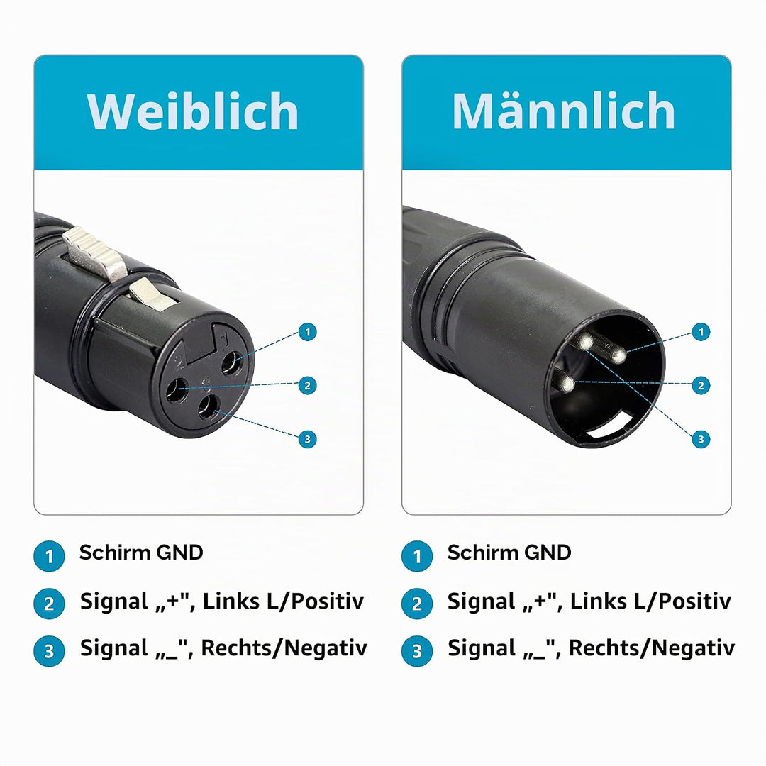 GELRHONR 1 Paar XLR 3pin auf RJ45 Buchse Adapterkabel, XLR Stecker auf RJ45 Netzwerkanschluss Verlän