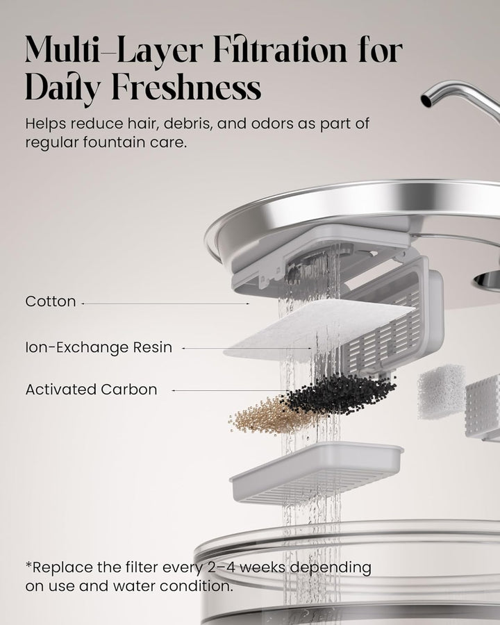 Tomxcute Trinkbrunnen für Katze - 108oz/3,2 L Katzenbrunnen aus Glas mit Wasserhahn-Design, Ultra le