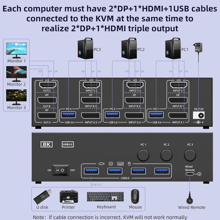 KVM Switch 3 PC 3 Monitore 8K@60Hz 4K@144Hz，Triple Monitor HDMI+2 Displayport KVM Switch 3 PC-Teilen