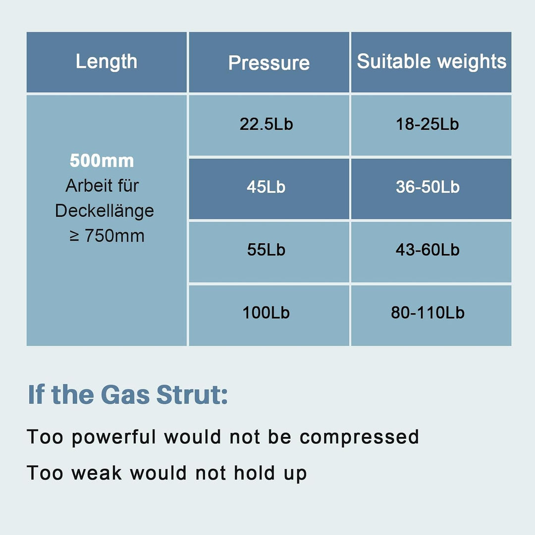Gasdruckfedern, 500 mm, 200 N/20 kg, 2 Stück, universell verstellbare Hebefedern, Gasfeder-Hebe-Stüt