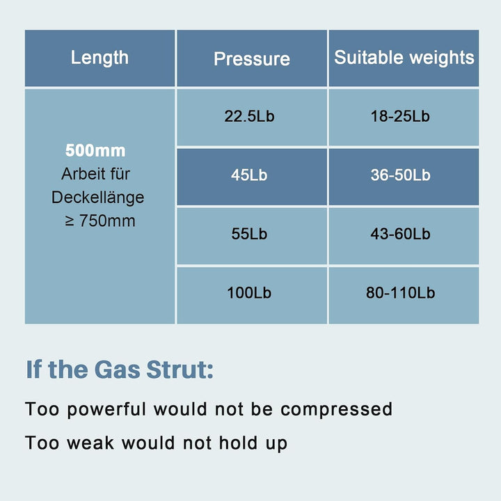 Gasdruckfedern, 500 mm, 200 N/20 kg, 2 Stück, universell verstellbare Hebefedern, Gasfeder-Hebe-Stüt