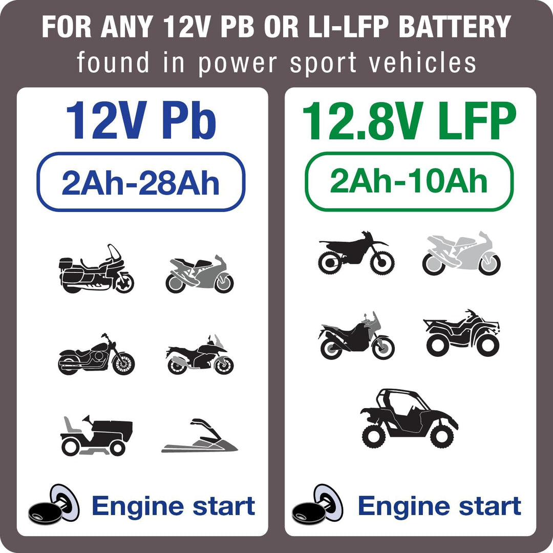Optimate automatisches Ladegerät für Motorräder, 1 Duo, 12 V Lithium und Blei-Säure