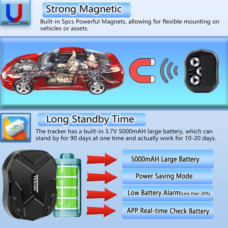 TKMARS TK905 Auto GPS-Tracker, 5000mAh Akku, magnetisches Ortungsgerät, funktioniert über SMS/APP/We