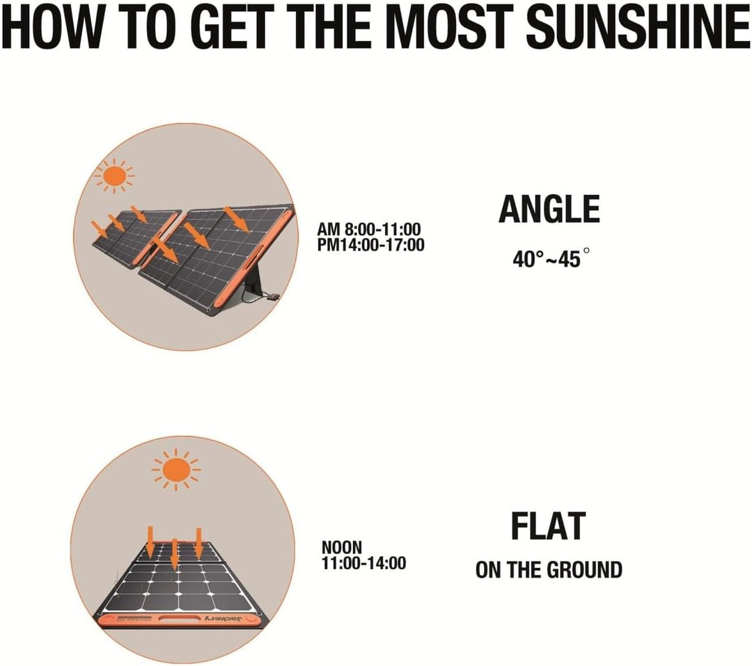 SOLAR PANEL SOLARSAGA 100/HTO587 JACKERY