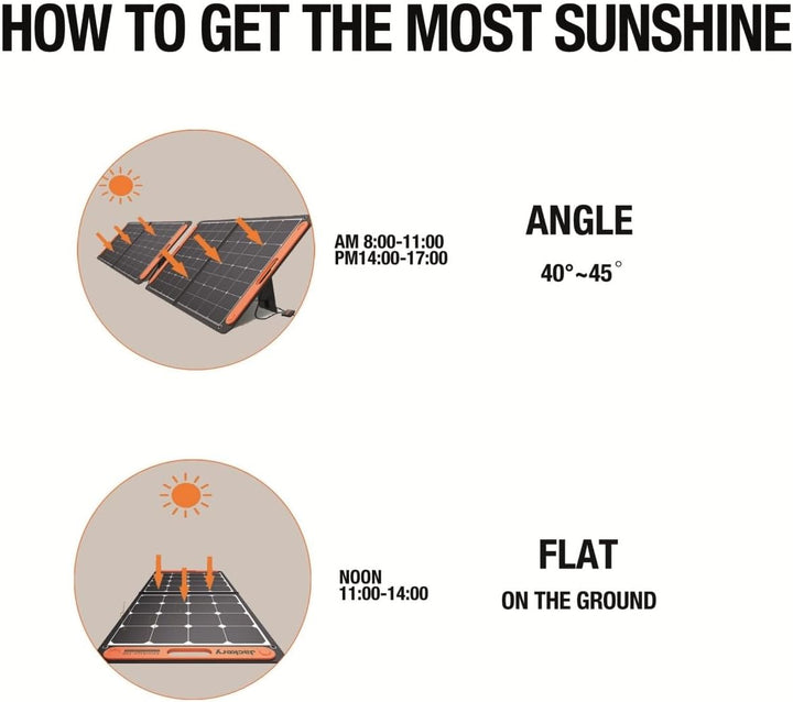 SOLAR PANEL SOLARSAGA 100/HTO587 JACKERY