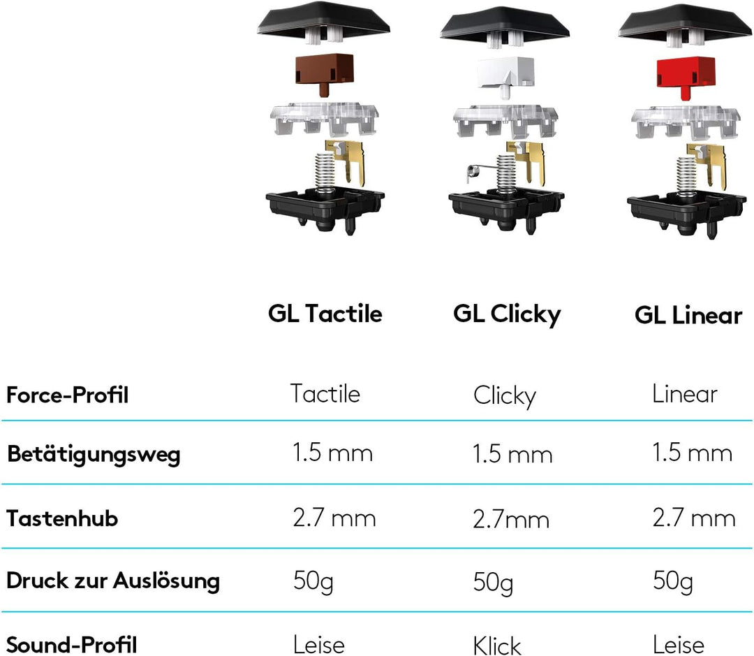 Logitech G815 mechanische Gaming-Tastatur, Clicky GL-Tasten-Switch mit flachem Profil, LIGHTSYNC RGB