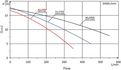 XPOtool Poolpumpe mit variabler Drehzahl 1100W Schwimmbadpumpe 27000l/h Umwälzpumpe 18m Förderhöhe 2