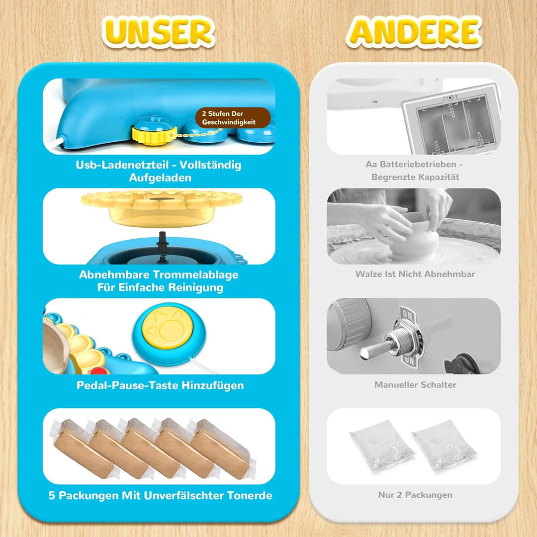 IEEILULU Töpferset für Kinder,Töpferscheibe Elektrisch, Töpfermaschine-Kunstset mit Töpferton, Farbe
