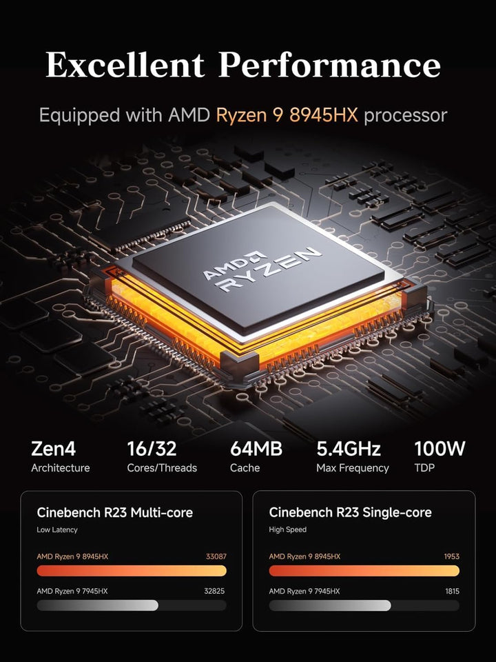 MINIS FORUM Mini PC MS-A2, AMD Ryzen 9 8945HX 16 Kerne/32 Threads Prozessor bis zu 5,4 GHz, Barebone