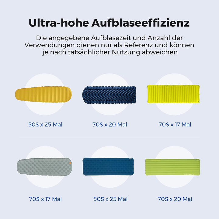 FLEXTAILGEAR Mini Luftpumpe, 34g Ultraleicht, 2,5kPa 180L/min Schnelles Auf- &amp; Abpumpen, Austauschba