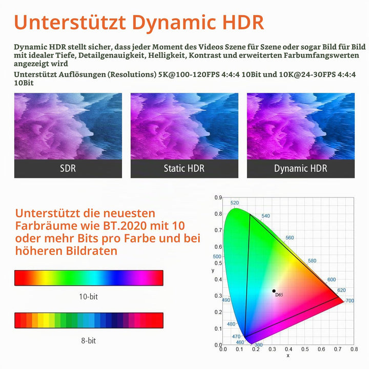 RUIPRO 8K HDMI Glasfaserkabel 25M, Optisches HDMI 2.1 48Gbps 8K@60Hz 4K@120Hz Dynamic HDR eARC Dolby