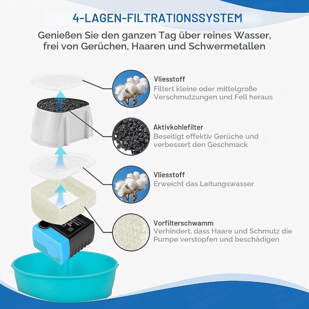 Katzenbrunnen Filter für PetSafe Drinkwell, 12 Pcs Ersatzfilter Trinkbrunnen Katzen &amp; 12 Pcs Schaumf