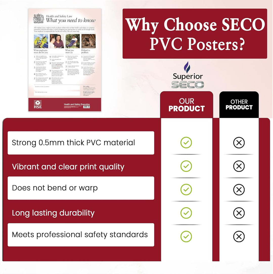 Seco Gesundheits- und Sicherheitsposter, A2 (420 x 594 mm), 0,5 mm, PVC, Weiss, FWC80