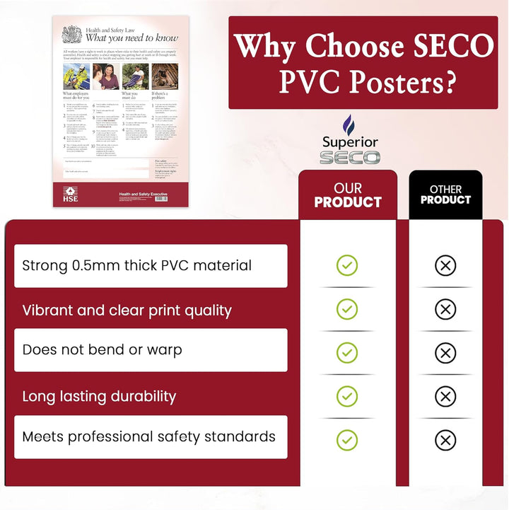 Seco Gesundheits- und Sicherheitsposter, A2 (420 x 594 mm), 0,5 mm, PVC, Weiss, FWC80