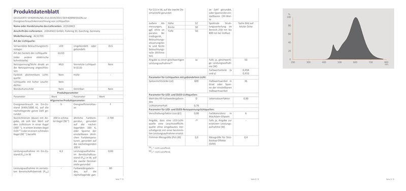 Osram Base PAR16 LED-Reflektorlampe mit GU10-Sockel, 4.3 W, Warmweiss, 10 Stück (1er Pack) 50W 10 Pa