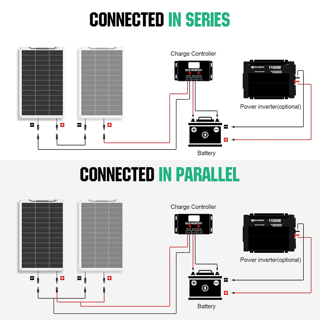 ECO-WORTHY 130W 12V Solarpanel Flexibel Monokristallines Solarpanel, Solarmodul mit Ladekabel für Wo