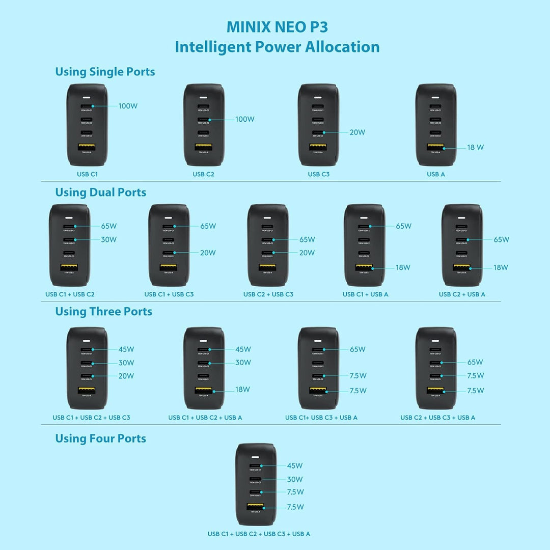 MiniX NEO P3 100W Turbo 4-Ports GaN Wall Charger, 3 x USB-C Port Fast Charging Adapter(Max 100W/20W)