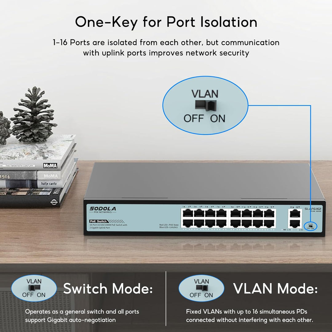 SODOLA 16-Port Gigabit PoE Switch mit 2 Uplink Gigabit Ports, 18-Port Unmanaged Ethernet PoE Switch