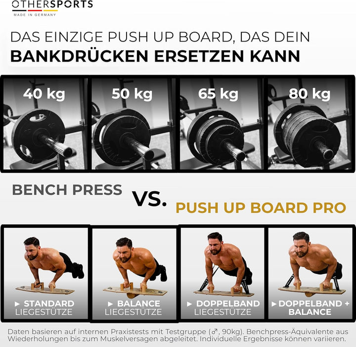 Liegestütze Brett Pro 3 – Maximal effektives Brusttraining mit Balance + Widerstandsfunktion – Push