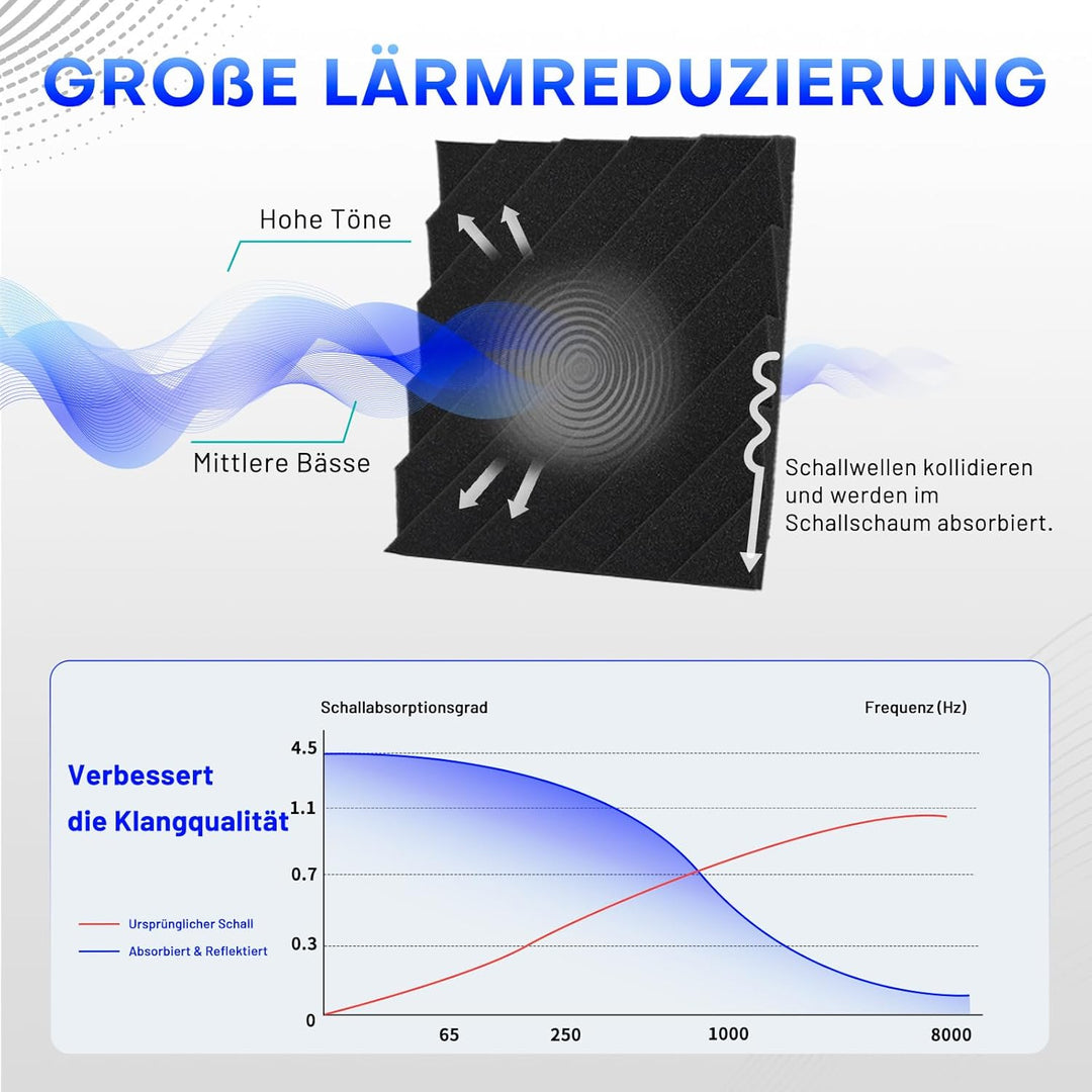 18 Stück Akustikschaumstoff Schalldämmung, 5 X 30 X 30CM Achallschutzplatten Akustikpaneele, Schalls