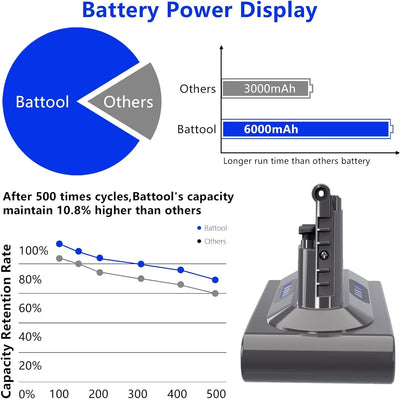 V10 Akku 25,2V 6000mAh SV12 Ersatzakku Akku für Dyson V10 Animal V10 Absolute V10 Motörhead V10 Fluf