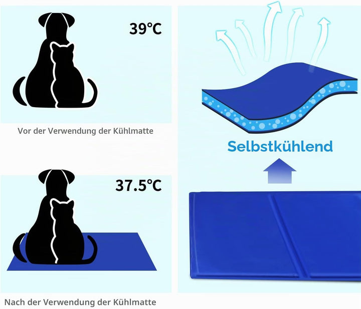 Nobleza - Kühlmatte Hunde Selbstkühlend Ungiftige Gelauflagen Welpe Katzenbett Kühlmatratze im Somme