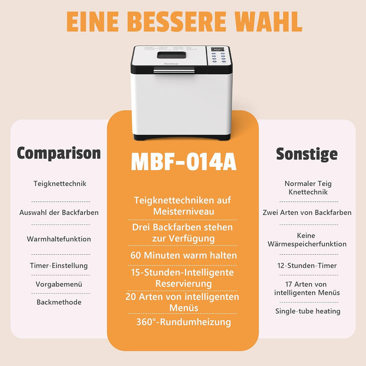 Karinear Brotbackmaschine, 20 Programmfunktion Brotbackautomat mit Handschuhen, 15-Stunden-Zeitvorwa