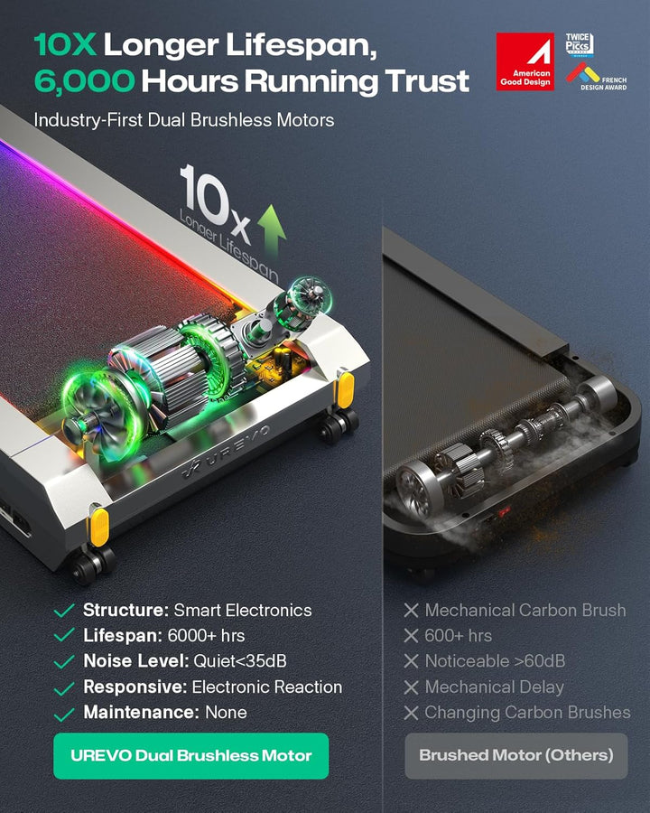 UREVO CyberPad Walking Pad mit 14% automatischer Steigung – Smart Untertisch-Laufband fürs Büro & Zu