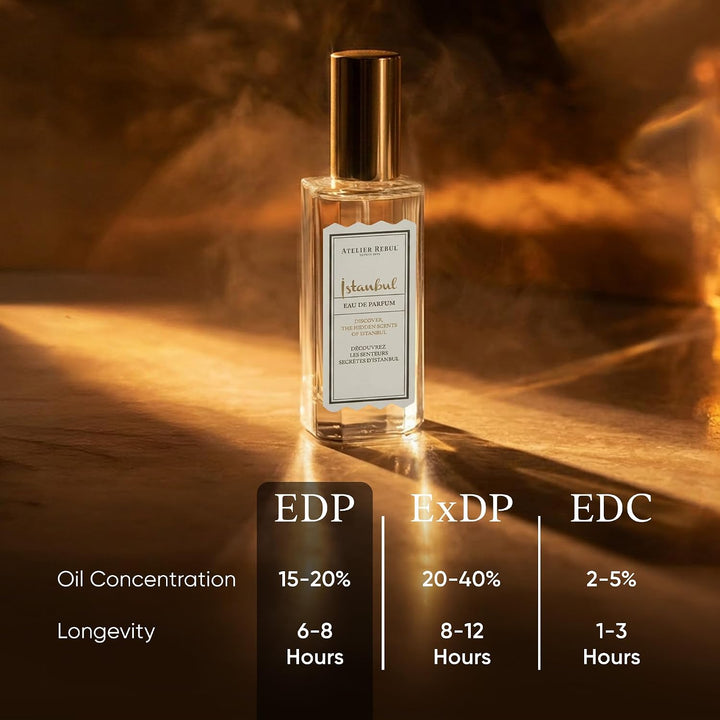 Atelier Rebul Istanbul Eau de Parfum 12ml - Mini Parfum für unterwegs - langanhaltend blumig 12 ml (