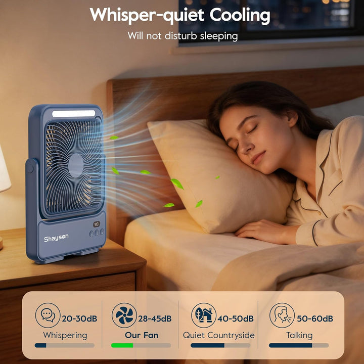 Ventilator 20000mAh Akku Tischventilator USB Camping Ventilatoren mit Lampe, 4 Getriebe,12-43 Std.La