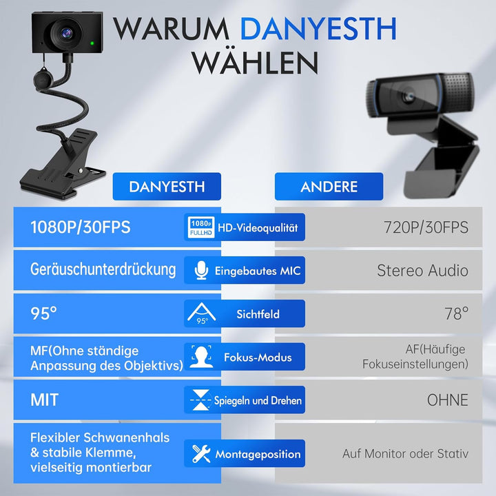 Webcam 1080P mit Mikrofon und Sichtschutzklappe – USB Webcam für PC, Laptop & Zoom, Augenkontakt-Kam
