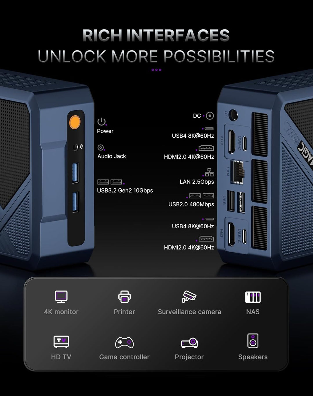 A3 Mini-PC Performance Ryzen 7 (4,9 GHz), 32 GB DDR5 Speicher, 1 TB SSD, 4 Bildschirme, perfekt für
