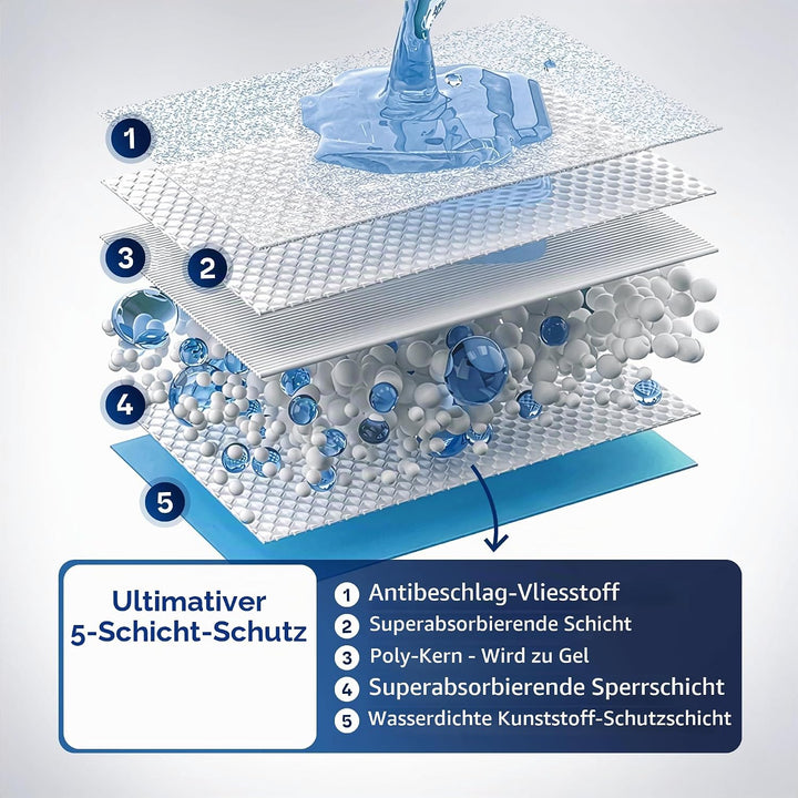 HEALQU Wickelunterlage Einweg – Baby Wickelauflagen 50 Stück 43 x 60cm – extra weich, saugfähig und
