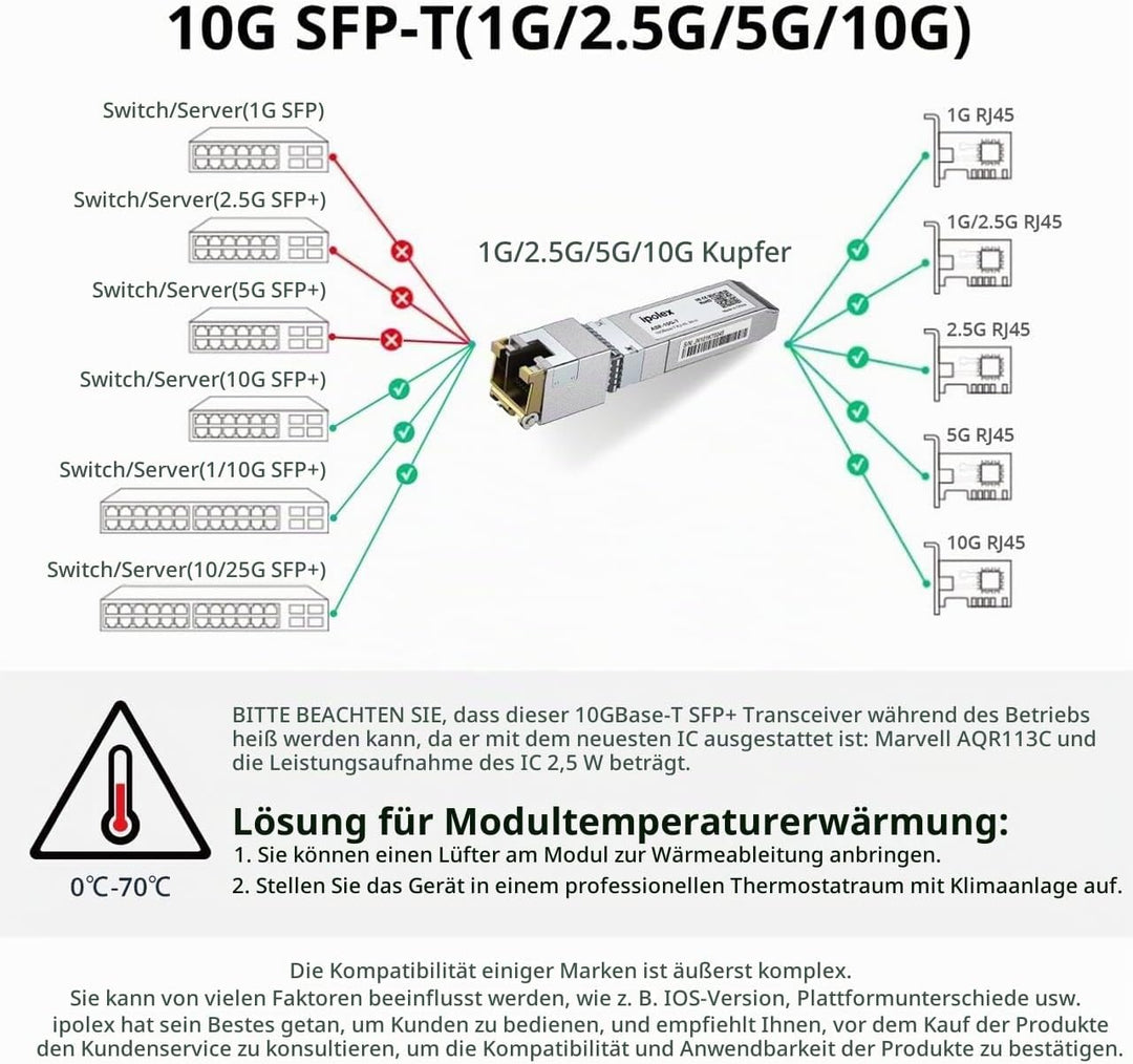 1.25/2.5/5/10G SFP+ RJ45 Copper Transceiver, 10GBase-T RJ-45 SFP+ Module, Compatible for Cisco SFP-1