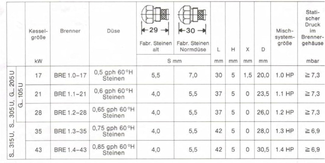 Luftführung für Mischsystem Buderus MAN Viessmann Sieger BRE 1.2 1.3 1.4 beständig gegen leichtes He