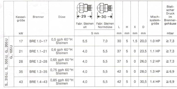 Luftführung für Mischsystem MAN Buderus BRE 1.1 21KW garantiert beständig gegen leichtes Heizoel