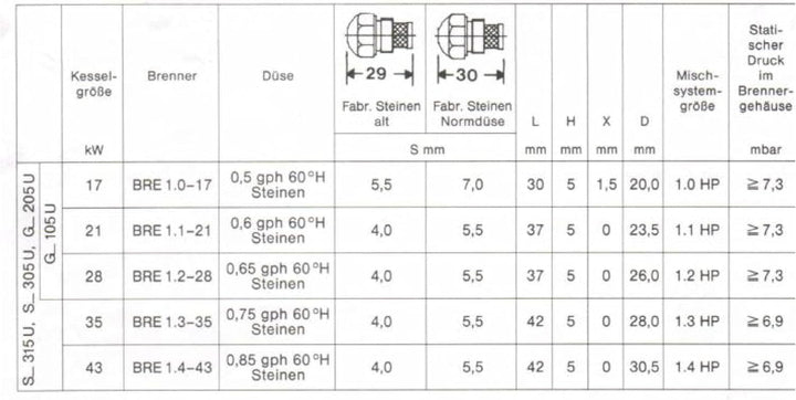 Luftführung für Mischsystem MAN Buderus BRE 1.1 21KW garantiert beständig gegen leichtes Heizoel