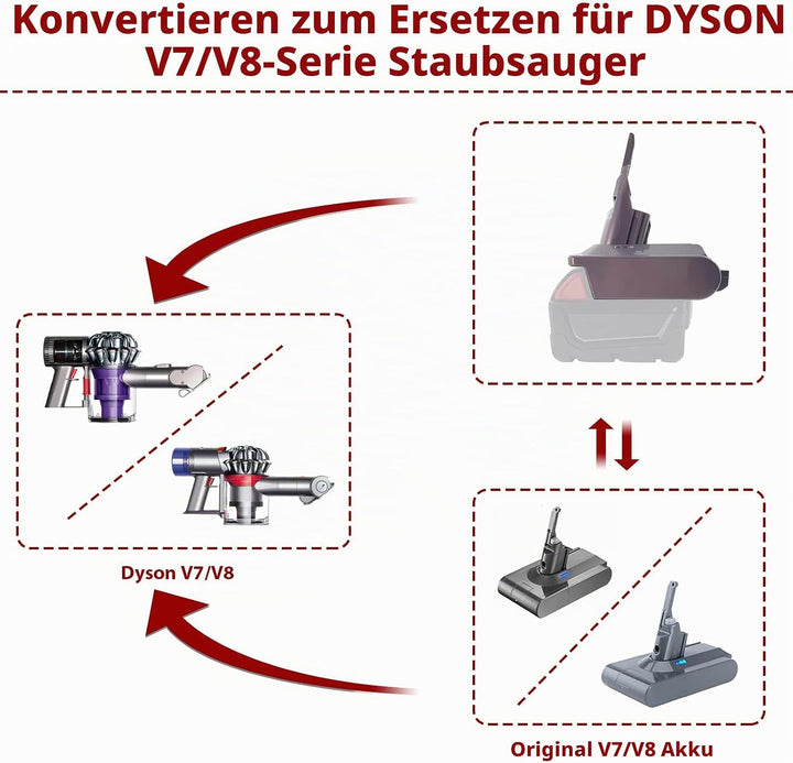 BTRUI Für Dyson V7 V8 Milwaukee M18 Batterieadapter, für Milwaukee M18 18 V Batterie, konvertiert zu