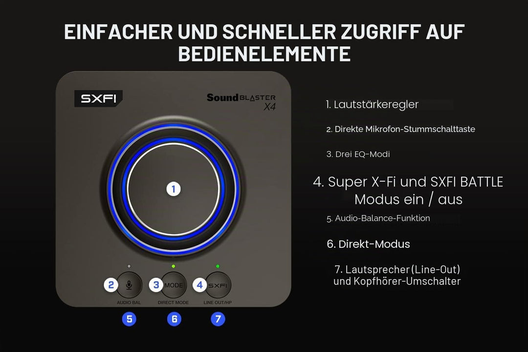 Creative Sound Blaster X4 Hi-Res 24 Bit/192 kHz externer USB-DAC und Amp-Soundkarte, Mehrkanal, 7.1