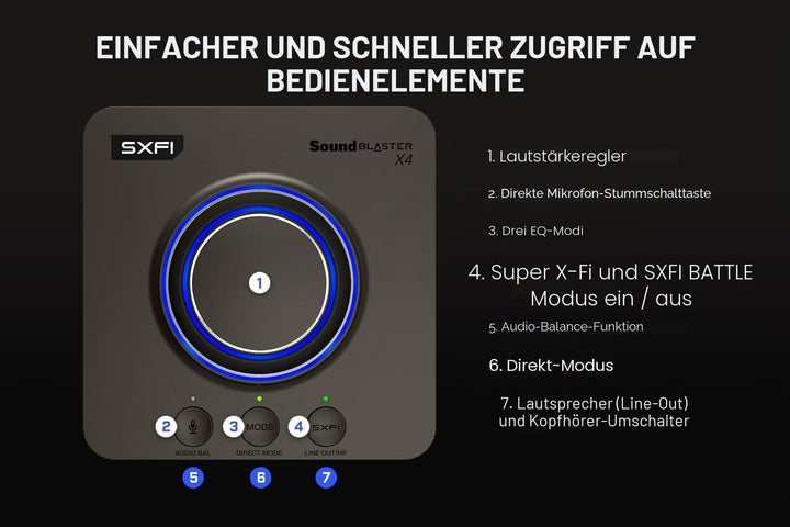 Creative Sound Blaster X4 Hi-Res 24 Bit/192 kHz externer USB-DAC und Amp-Soundkarte, Mehrkanal, 7.1