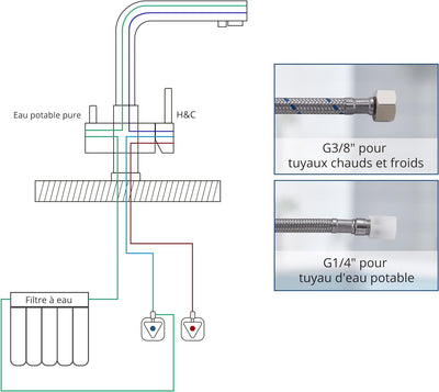 BONADE 3 Wege Wasserhahn Küche, 360° Drehbar Armatur Trinkwasserhahn mit 2 Hebel, Mischbatterie Küch