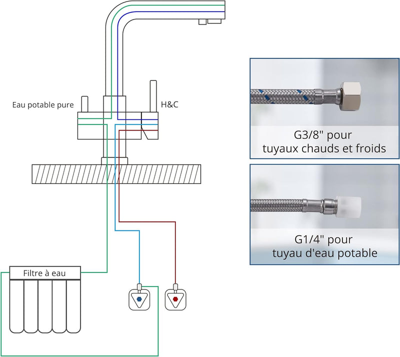 BONADE 3 Wege Wasserhahn Küche, 360° Drehbar Armatur Trinkwasserhahn mit 2 Hebel, Mischbatterie Küch