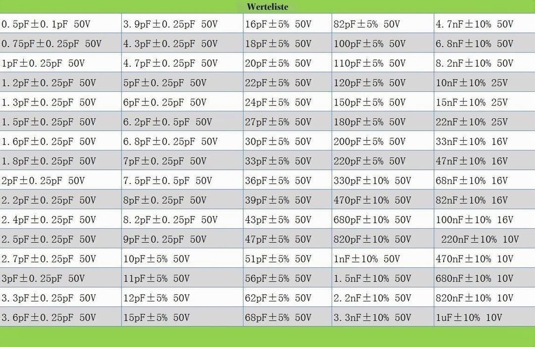DollaTek Kondensator 0402 (0.5pF-1uF) 80 Wert x 50pcs = 4000pcs SMD SMT Kondensator kombiniert Beisp