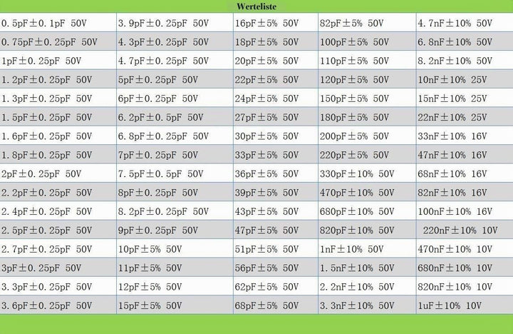 DollaTek Kondensator 0402 (0.5pF-1uF) 80 Wert x 50pcs = 4000pcs SMD SMT Kondensator kombiniert Beisp