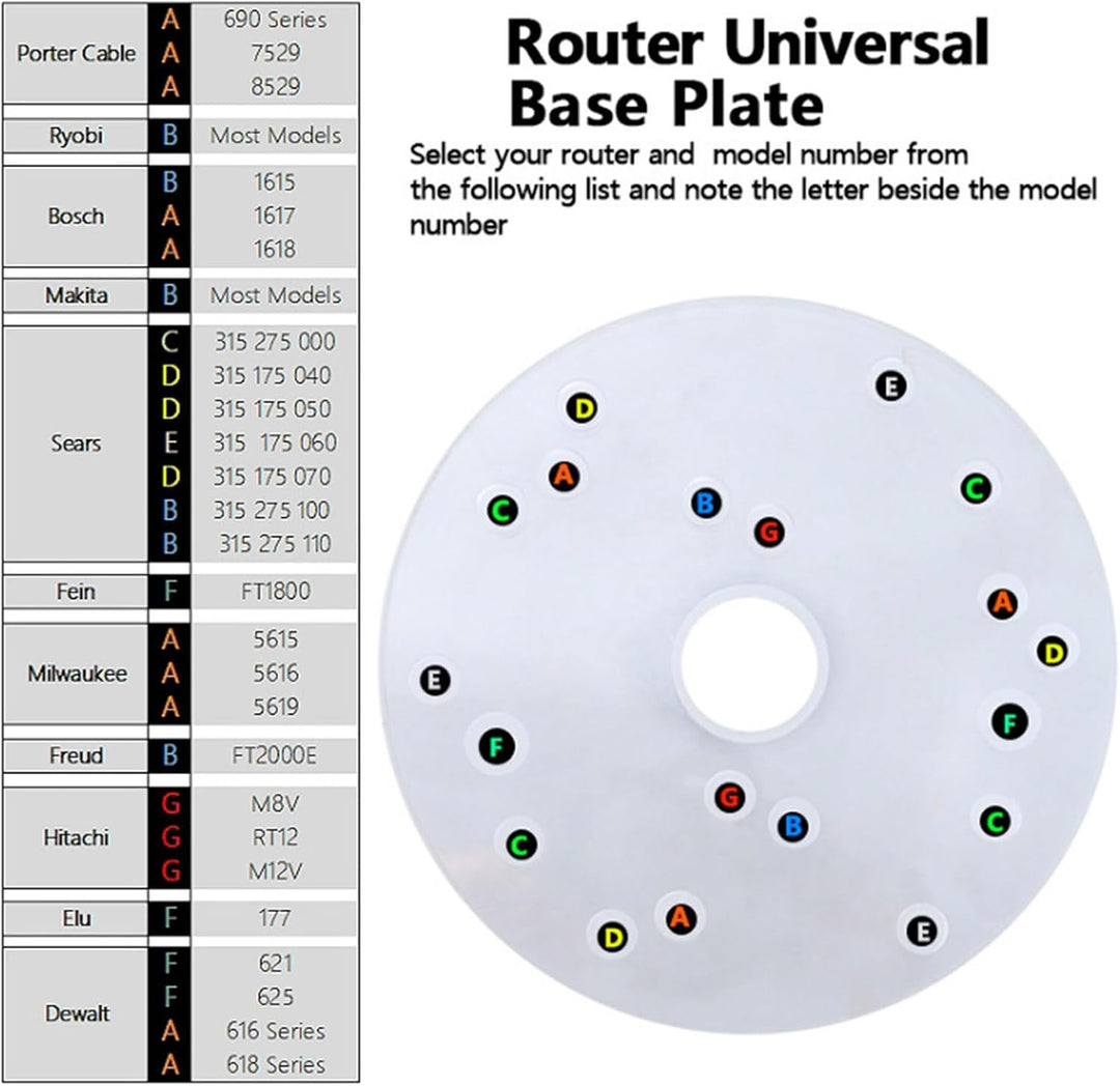 LiebeWH Router-Grundplatten-Kit, Router Universal Grundplatte Acryl für Trim Router Holzbearbeitungs
